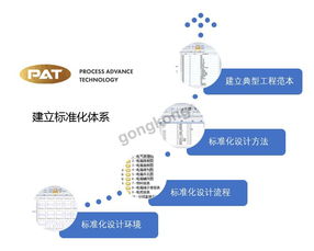 數字賦能，智造未來 俊杰機械電氣標準化應用的數字化設計高速路實踐